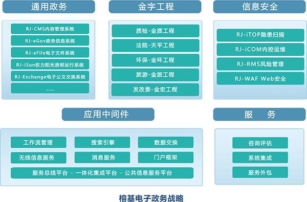 电子政务2017